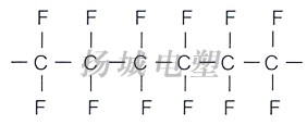 聚四氟乙烯係列